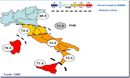 prezzi-energia-italia