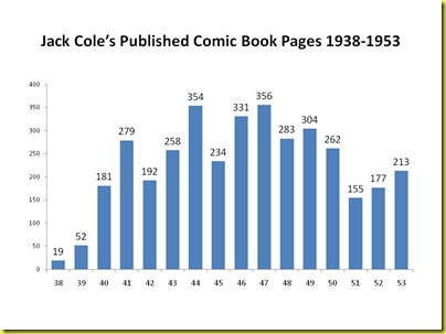 Jack Cole’s Published Comic Book Pages 1938-1953