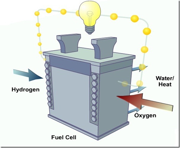 [Hydrogen fuelcell[3].jpg]