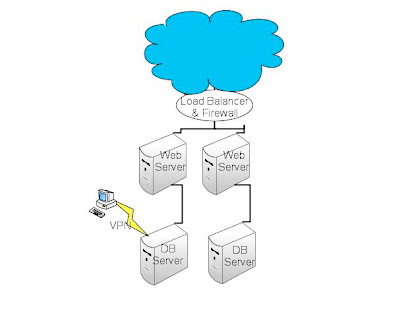 Virtual Private Cloud