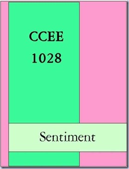 CCEE1028