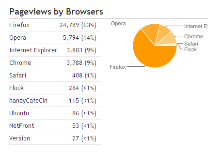 [browser-user-statistik[5].png]