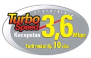 Fitur Turbo Speed IM2