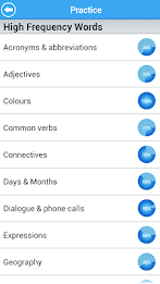 GCSE French Vocab Edexcel Lite poster 3