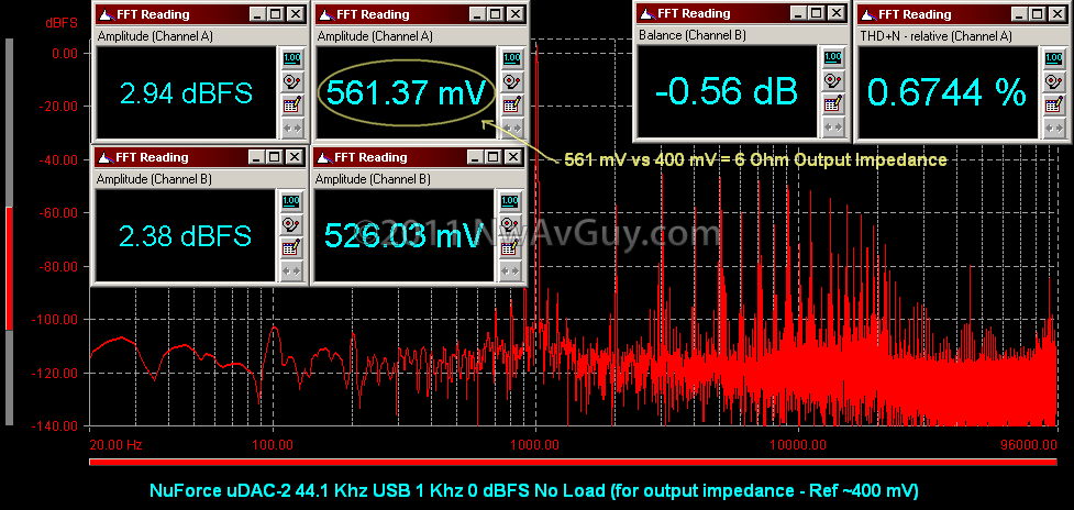[NuForce uDAC-2 44.1 Khz USB 1 Khz 0 dBFS No Load (for output impedance - Ref ~400 mV)[2].png]