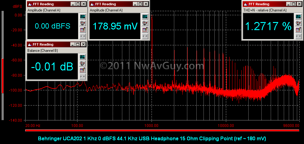 [Behringer UCA202 1 Khz 0 dBFS 44.1 Khz USB Headphone 15 Ohm Clipping Point (ref ~ 180 mV)[5].png]