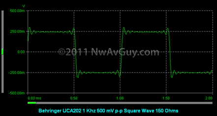 Behringer UCA202 1 Khz 500 mV p-p Square Wave 150 Ohms