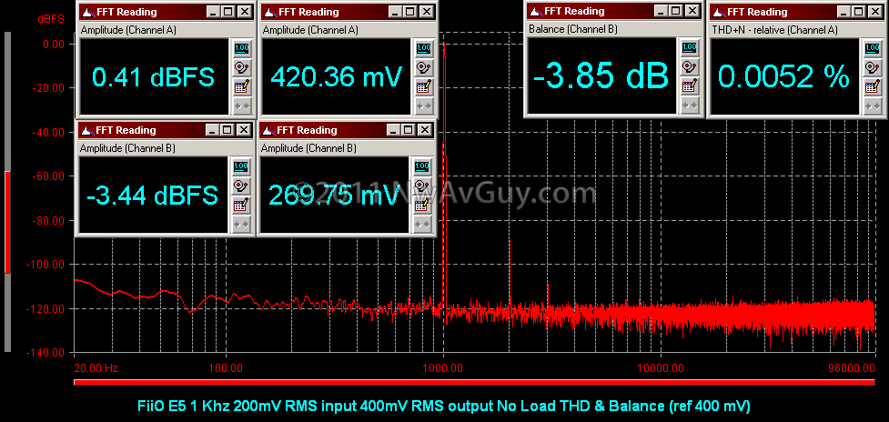 [FiiO E5 1 Khz 200mV RMS input 400mV RMS output No Load THD & Balance (ref 400 mV)[2].png]