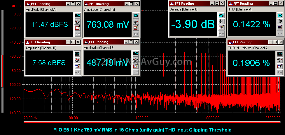 [FiiO E5 1 Khz 750 mV RMS in 15 Ohms (unity gain) THD Input Clipping Threshold[5].png]