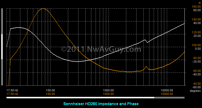 [Sennheiser HD280 Impedance and Phase[4].png]