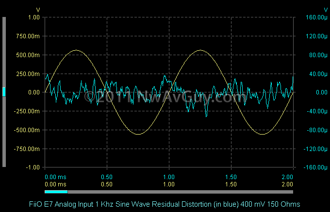 FiiO E7 Analog Input 1 Khz Sine Wave Residual Distortion (in blue) 400 mV 150 Ohms