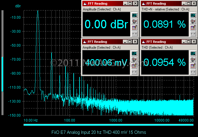 [FiiO E7 Analog Input 20 hz THD 400 mV 15 Ohms[5].png]