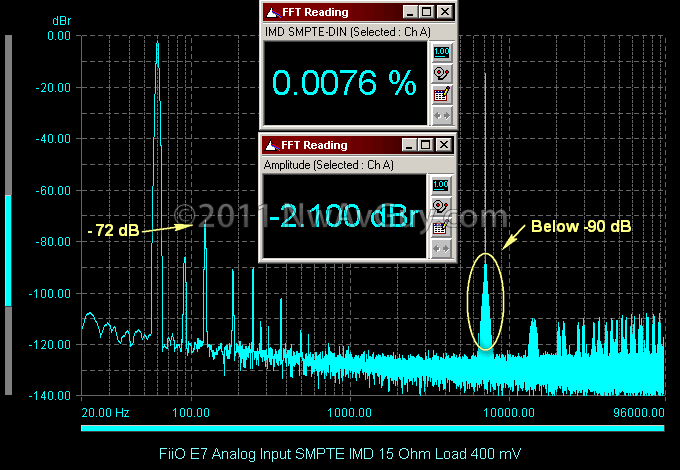 FiiO E7 Analog Input SMPTE IMD 15 Ohm Load 400 mV commented