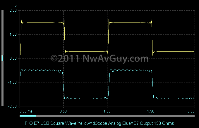FiiO E7 USB Square Wave Yellow=dScope Analog Blue=E7 Output 150 Ohms