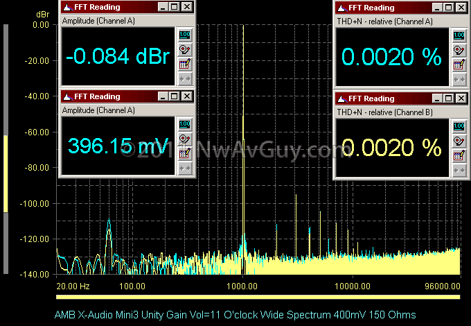 [AMB X-Audio Mini3 Unity Gain Vol=11 O'clock Wide Spectrum 400mV 150 Ohms[2].png]