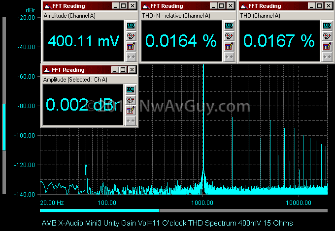 [AMB X-Audio Mini3 Unity Gain Vol=11 O'clock THD Spectrum 400mV 15 Ohms[2].png]