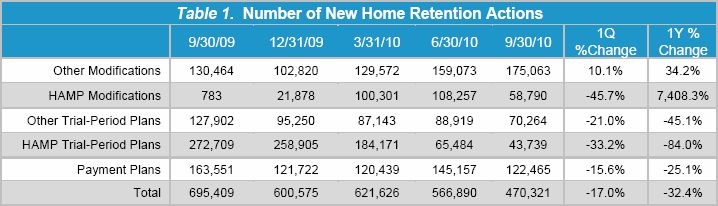 [Table 1-New Home Retentions[58].jpg]