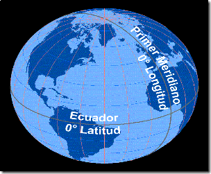 linea ecuador