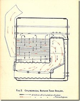Scotch_marine_boiler_side_section_(Stokers_Manual_1912)