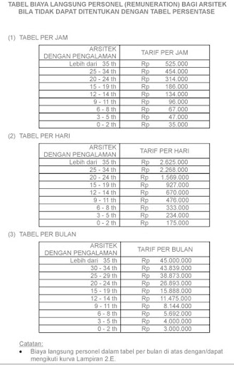 Image Result For Jasa Desain Lobby Image Result For Jasa Desain Lobby