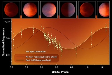 brilho em função da fase orbital do exoplaneta