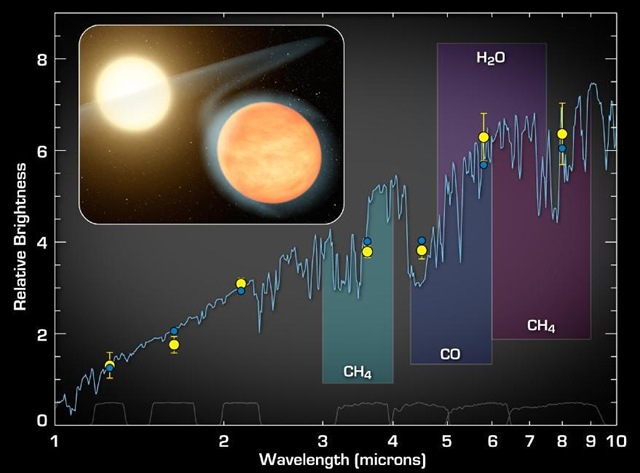 [moléculas presentes no exoplaneta WASP-12b[7].jpg]