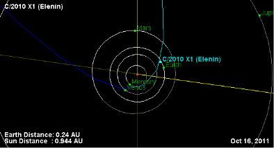 órbita do cometa Elenin no perigeu
