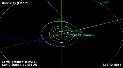 órbita do cometa Elenin no perigeu