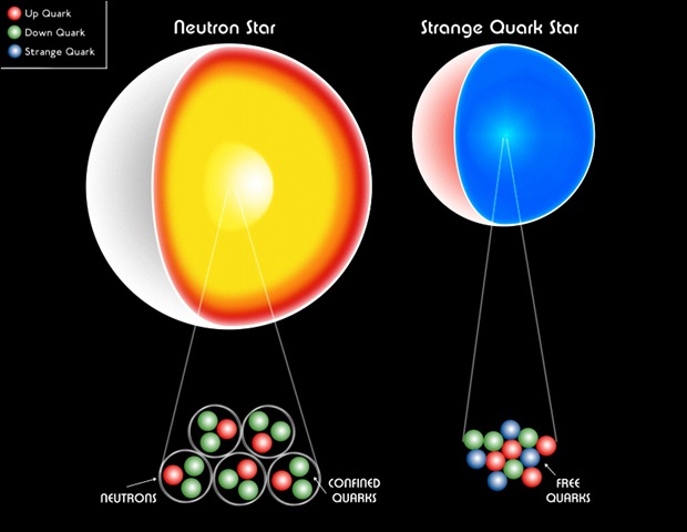 [ilustração de estrela de nêutrons e de quarks[4].jpg]