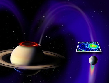 ilustração da conexão elétrica de Saturno e Enceladus