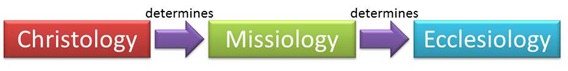 chistology-missiology-ecclesiology