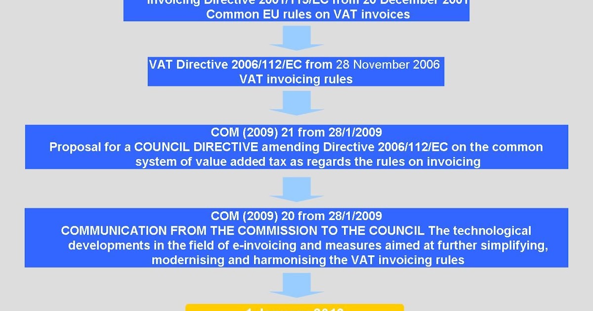 Eu vat invoicing rules