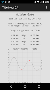 Lastest Tide Now CA APK