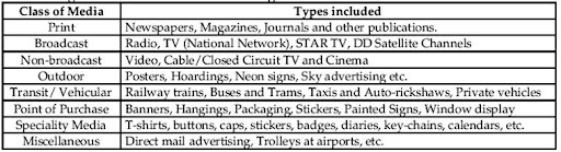 types of advertising media