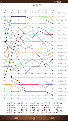 駅伝順位変動表