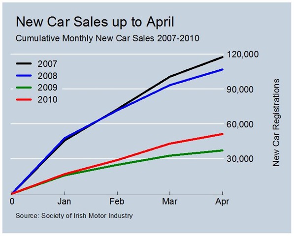 [Car Sales Cumulative2[2].jpg]