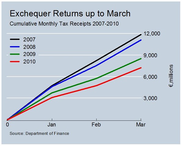 [Tax Revenues up to March[2].jpg]