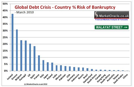 Risk of Bankruptcy
