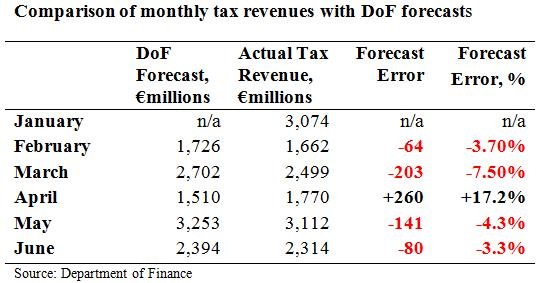 [Tax Forecasts to June 2010[1].jpg]