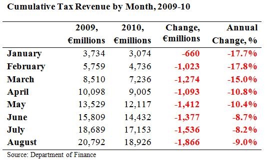 [Cumulative Tax Revenues to August[1].jpg]