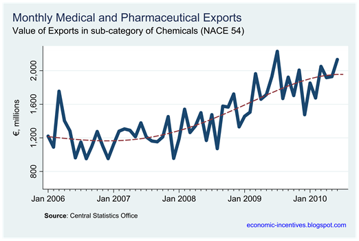 Pharma Exports Monthly