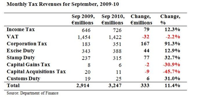 [Monthly Tax Revenues for September[7].jpg]