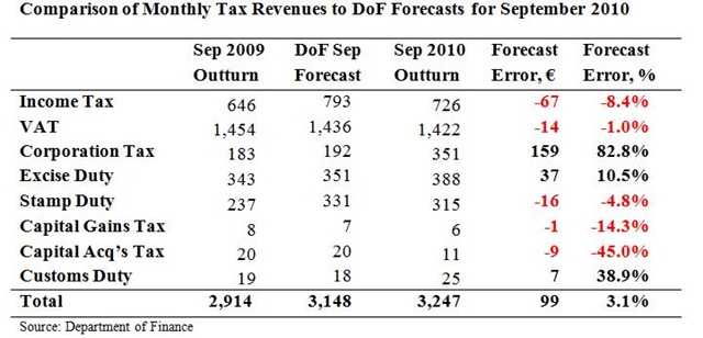 [Tax Forecasts for September[2].jpg]