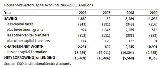 Household Capital Accounts
