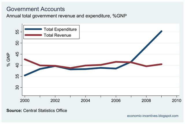 [Total Revenue and Expenditure.png]