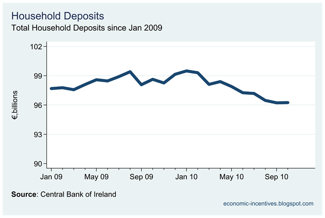[Household Deposits[2].png]