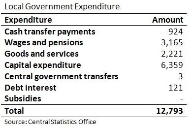 [Local Government Expenditure[2].jpg]