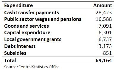 [Central Government Expenditure[7].jpg]