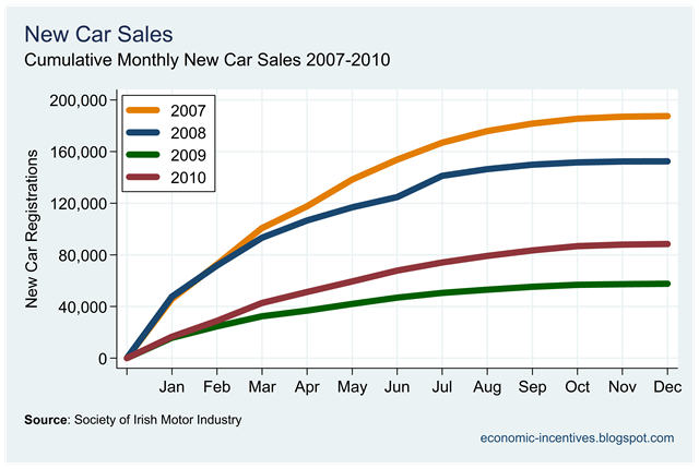 [Car Sales to December.png]