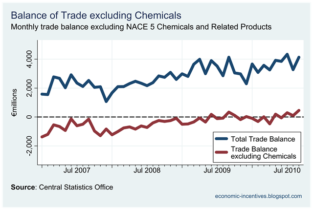 [Trade Balance excluding Chemicals.png]